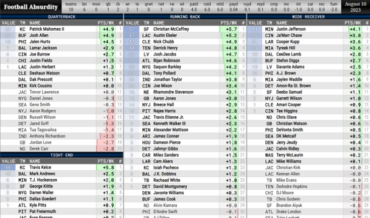 Printable Fantasy Football Draft Chart and Form - PDF & Excel